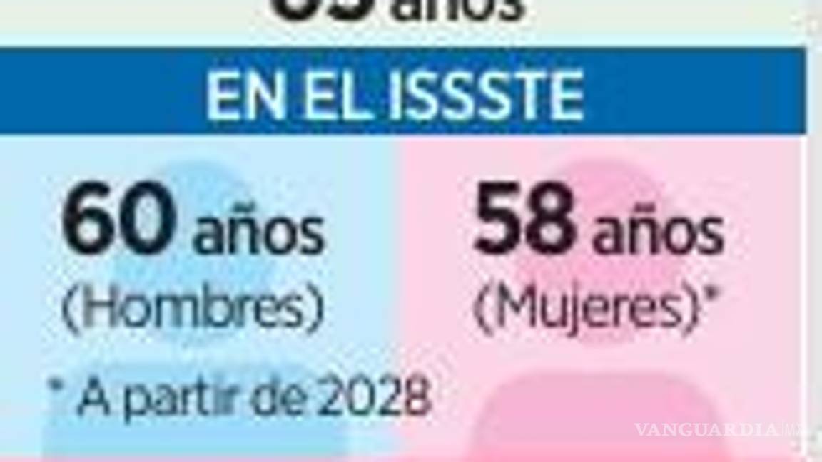 $!Tras protestas, Gobierno de Sheinbaum premia al CNTE bajando edad de retiro
