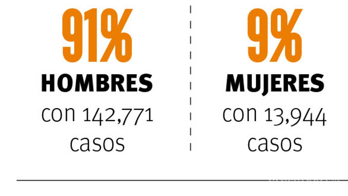 $!Deportaciones de mexicanos crecen 30% con Trump