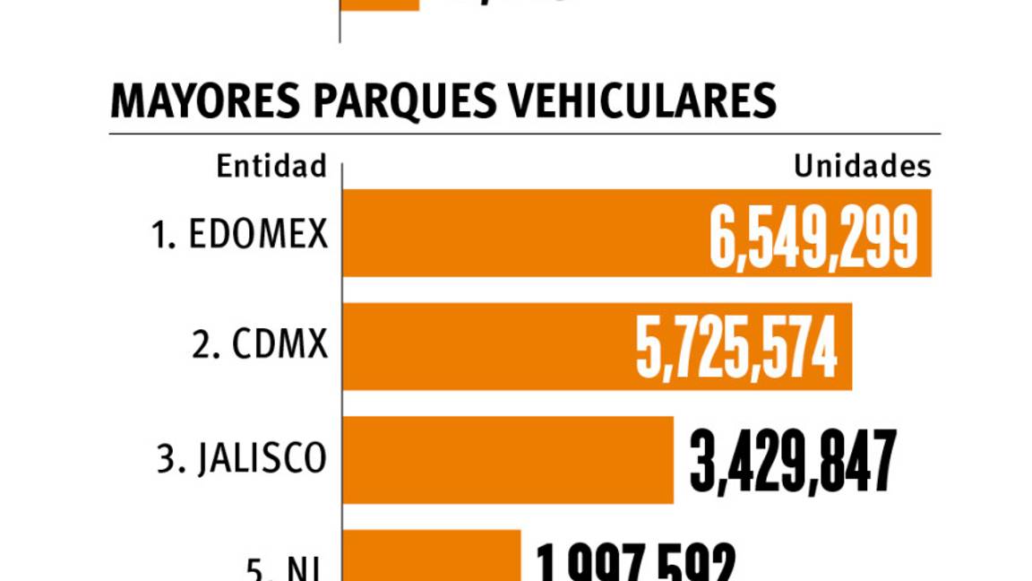 $!Registra Coahuila más accidentes viales que CDMX; 15 mil 330 percances en 2016