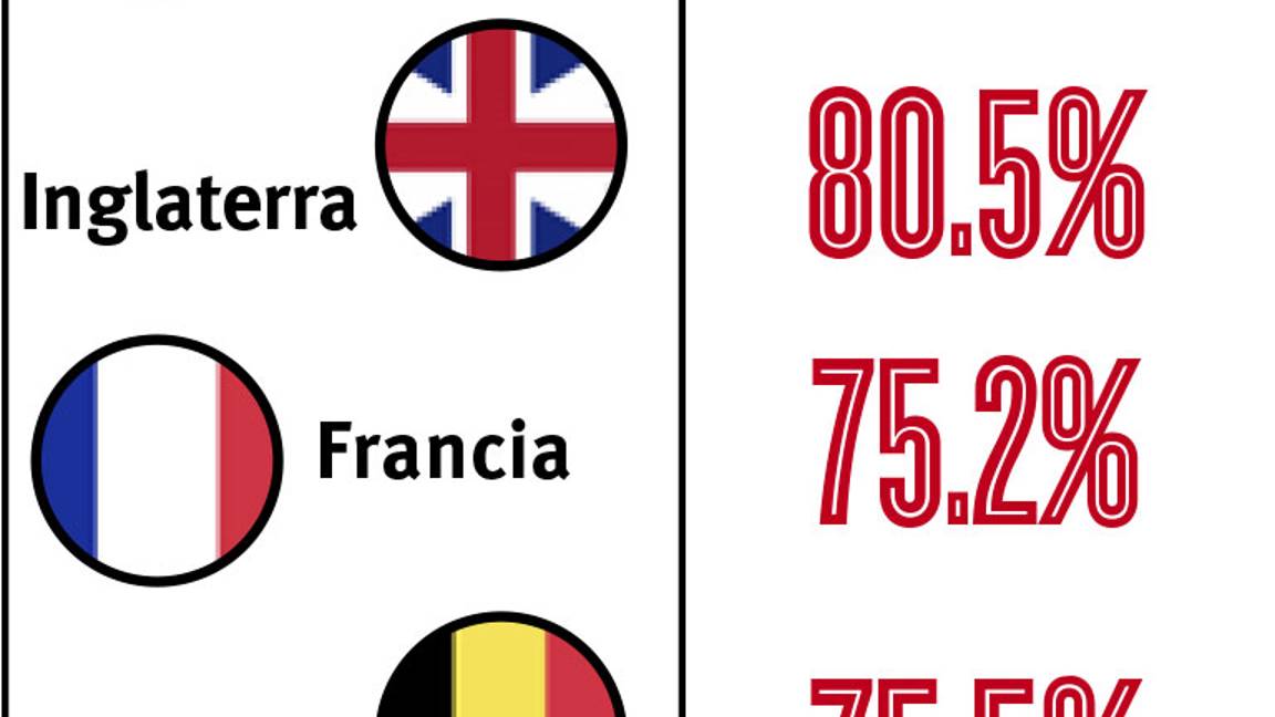 $!¿Quién para Campeón en el 2018?