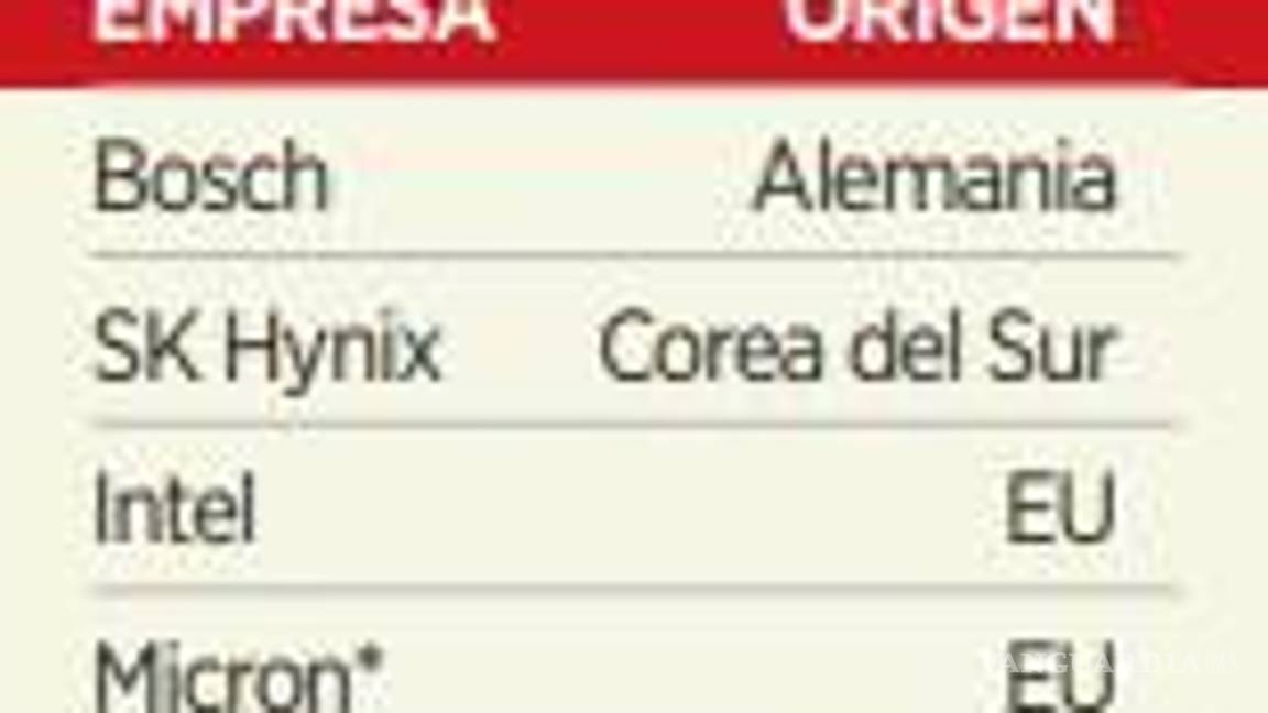 $!Urge IP a Gobierno de Sheinbaum para definir incentivos a chips