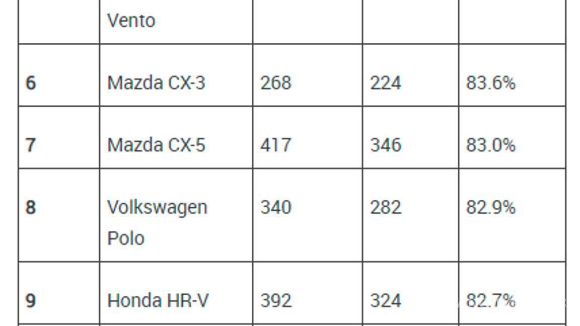 $!Estos fueron los autos más robados con violencia en México en 2018