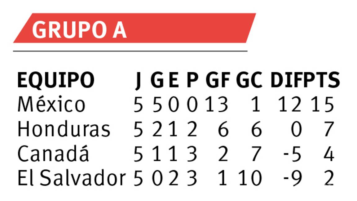 $!México despierta de la pesadilla y tiene final feliz en El Salvador