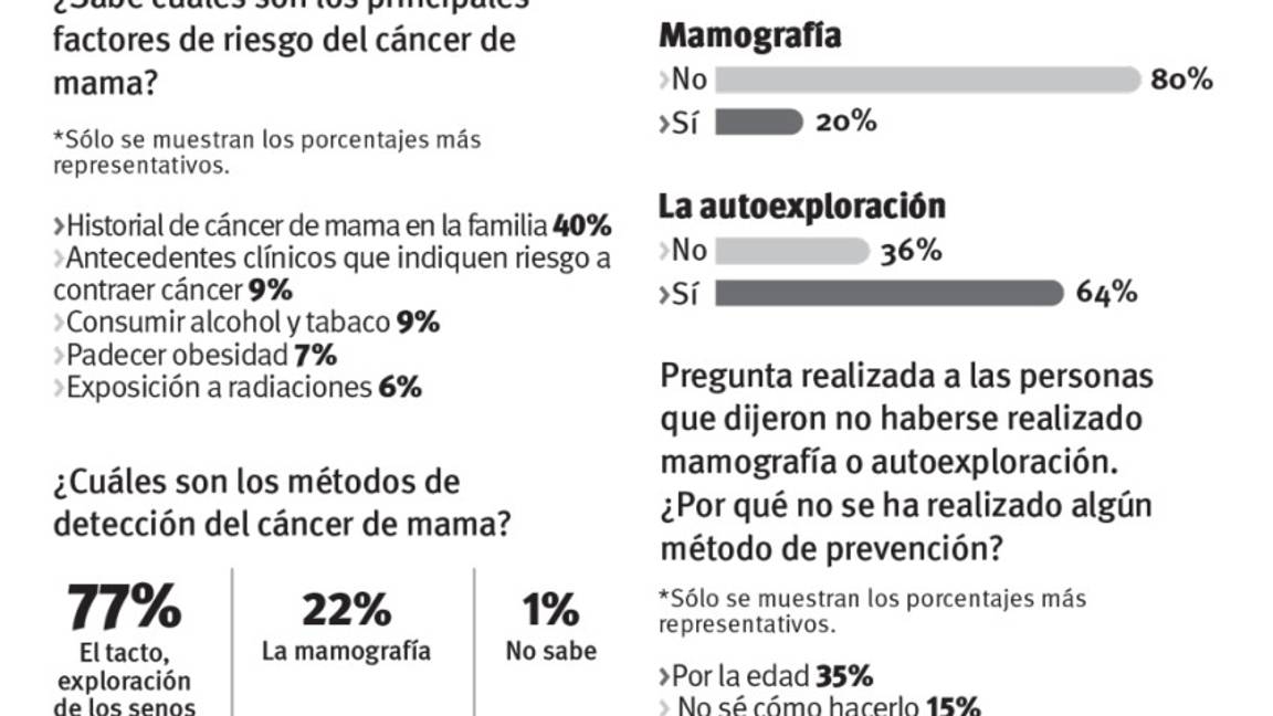 $!Deportista saltillense narra su lucha contra el cáncer
