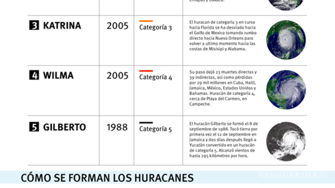 $!Ayuntamientos de Saltillo y Ramos Arizpe en alerta por lluvias