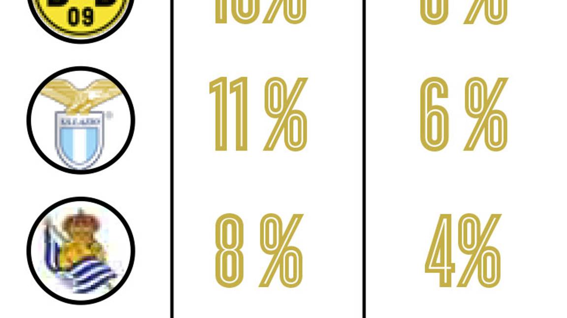 $!¿Quién para Campeón en el 2018?