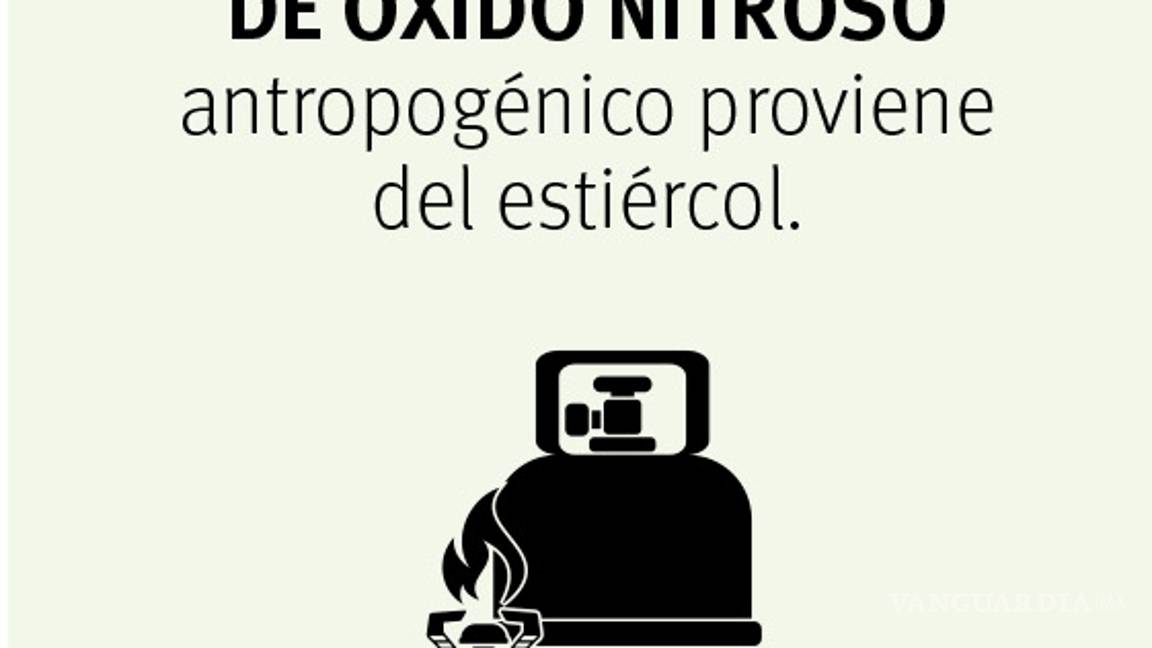$!Reingeniería humana contra el cambio climático