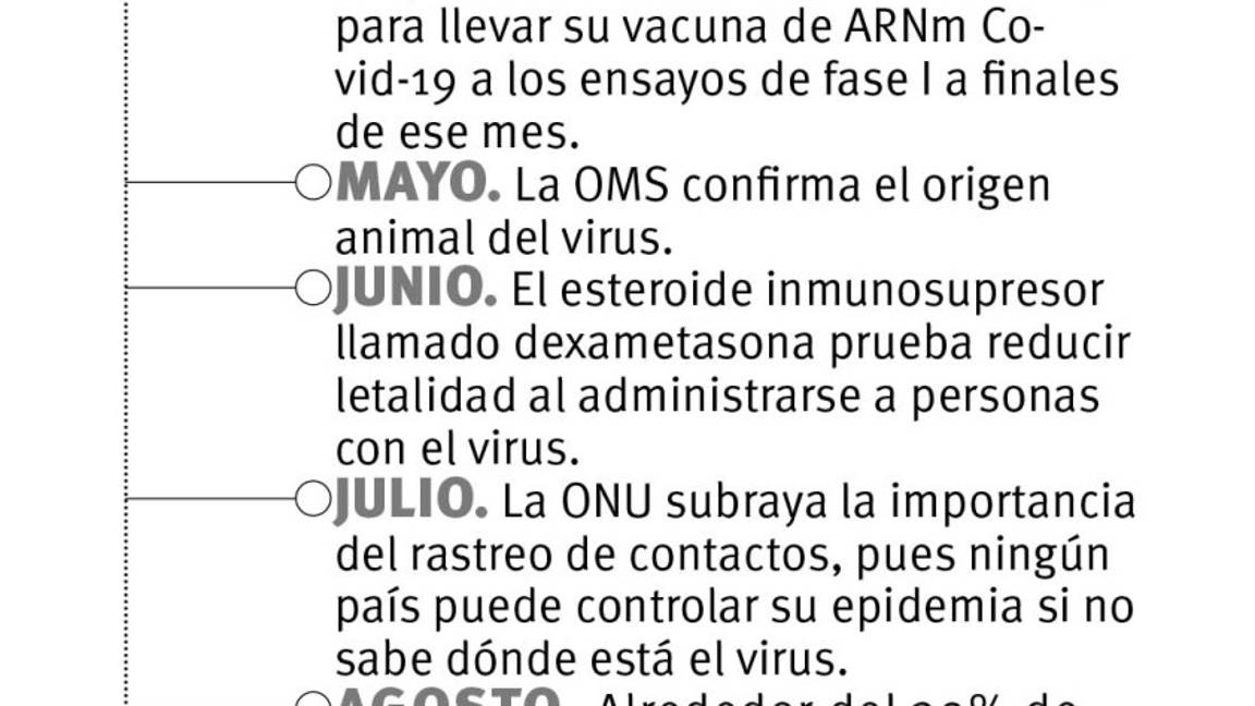 $!2020: un recorrido científico marcado por el COVID-19, el año de la pesadilla sanitaria