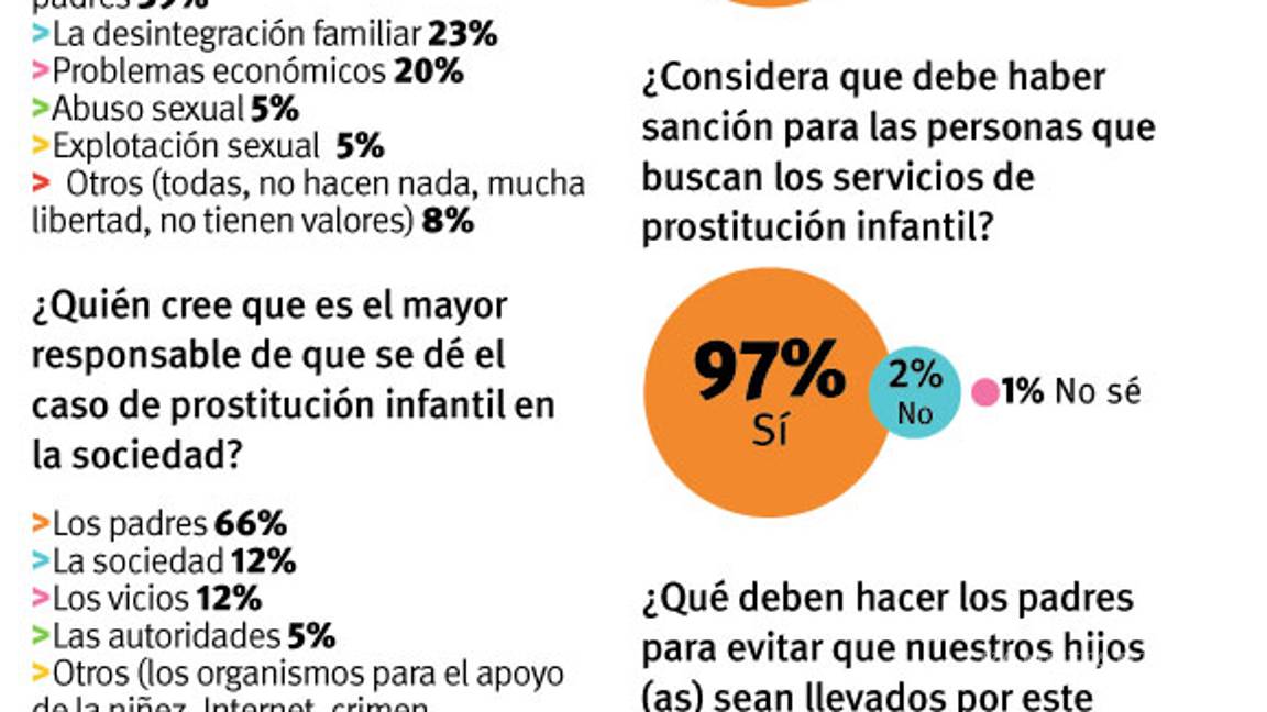 $!Aumenta vigilancia en la Plaza Acuña por casos de prostitución infantil