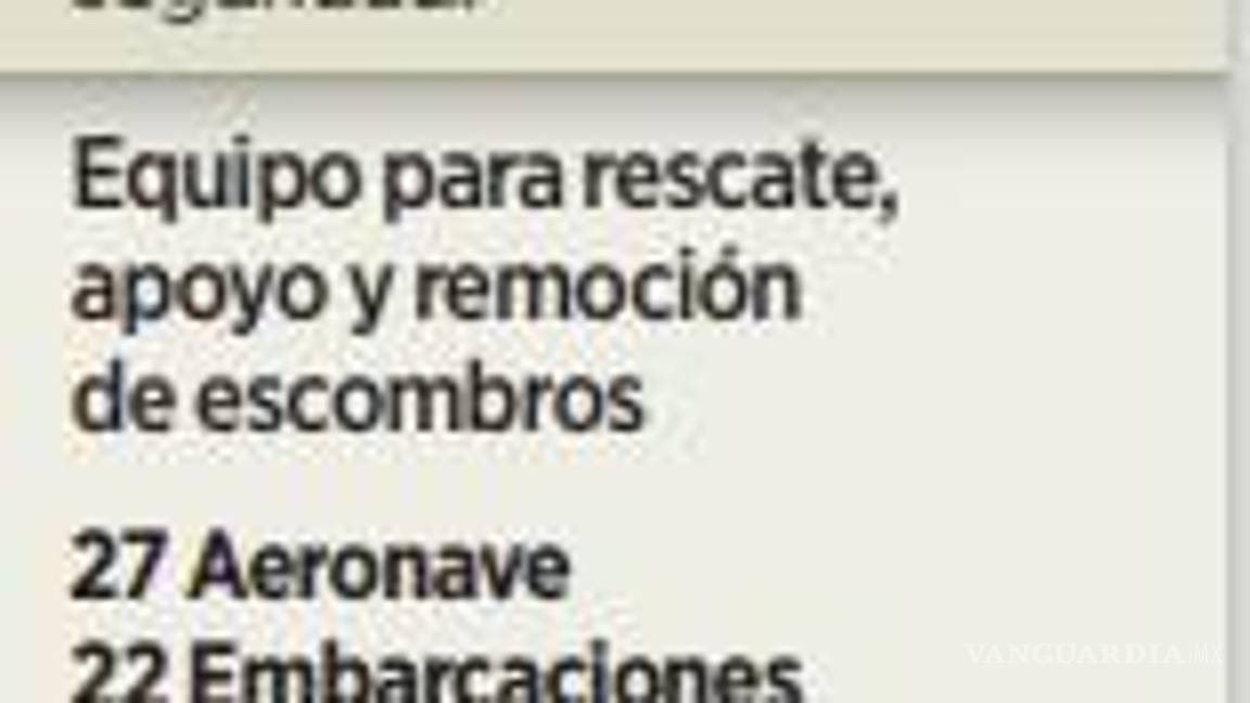 $!Sedena pide 513 mdp para seguir con las tareas comprometidas en Acapulco, tras impacto de Otis