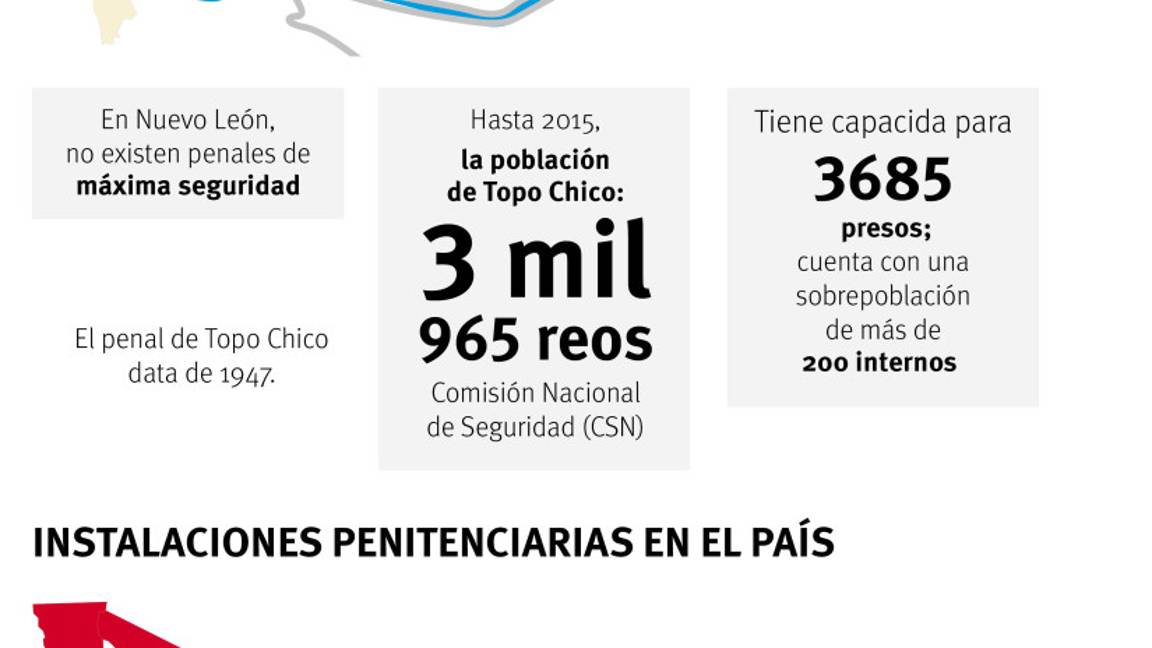 $!Captan momento del enfrentamiento en penal de Topo Chico