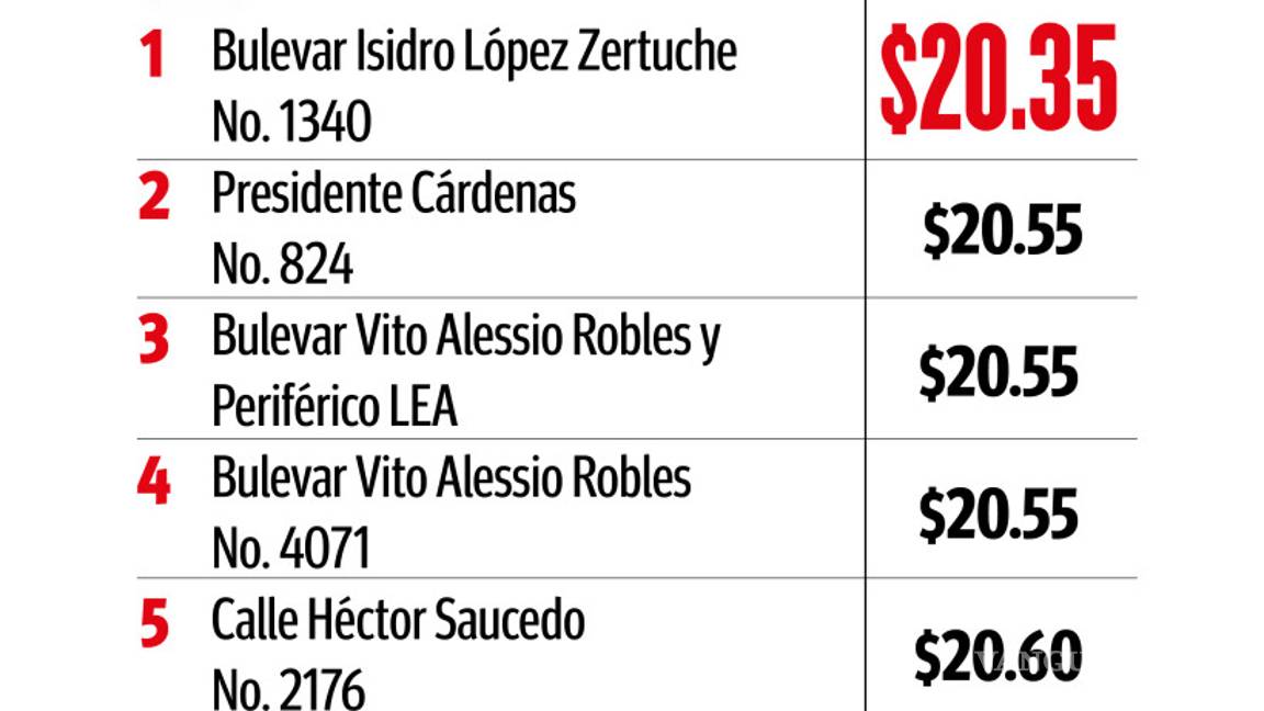 $!Baja precio de la gasolina Premium en Saltillo