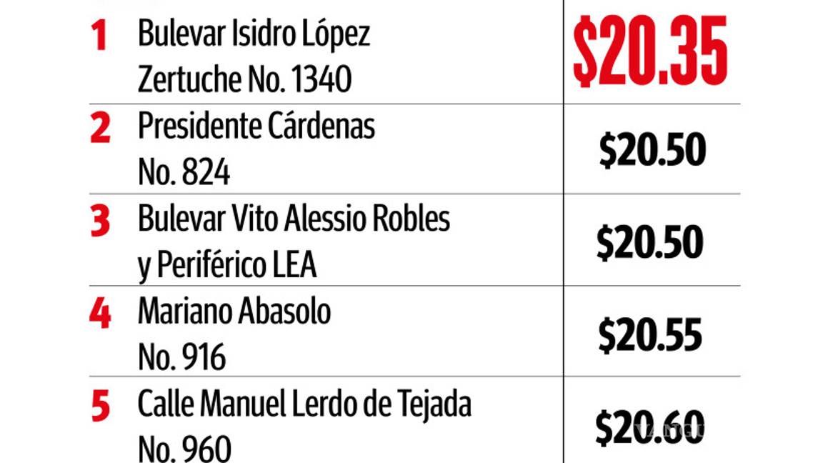 $!Baja 11 centavos la gasolina Premium en la Región Sureste de Coahuila