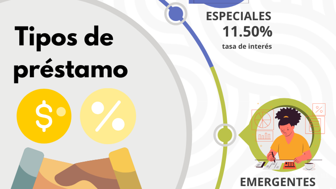 $!¡Atención! ISSSTE anuncia fecha límite para registro al sexto sorteo de préstamos personales en abril de 2024