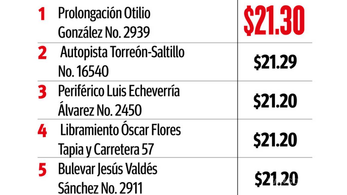 $!Baja precio de la gasolina Premium en Saltillo