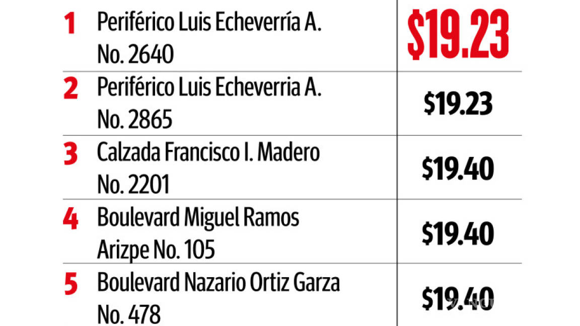 ¿Dónde se vende la gasolina más barata en Saltillo, el día de hoy?