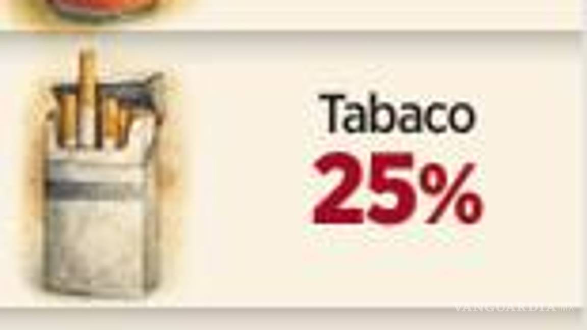 $!Gobierno de Sheinbaum busca recaudar 42 mil mdp con nuevos impuestos de la Ley de Ingresos