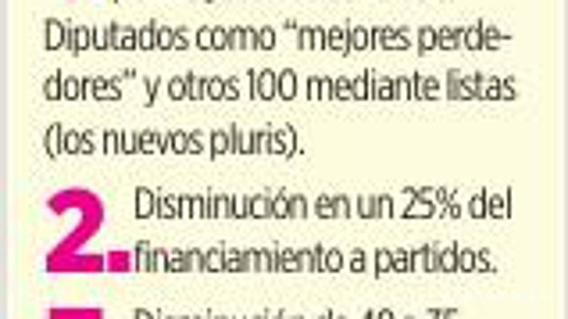 $!Expertos afirman que la reforma electoral no cede el ‘control’ que podría tener Morena