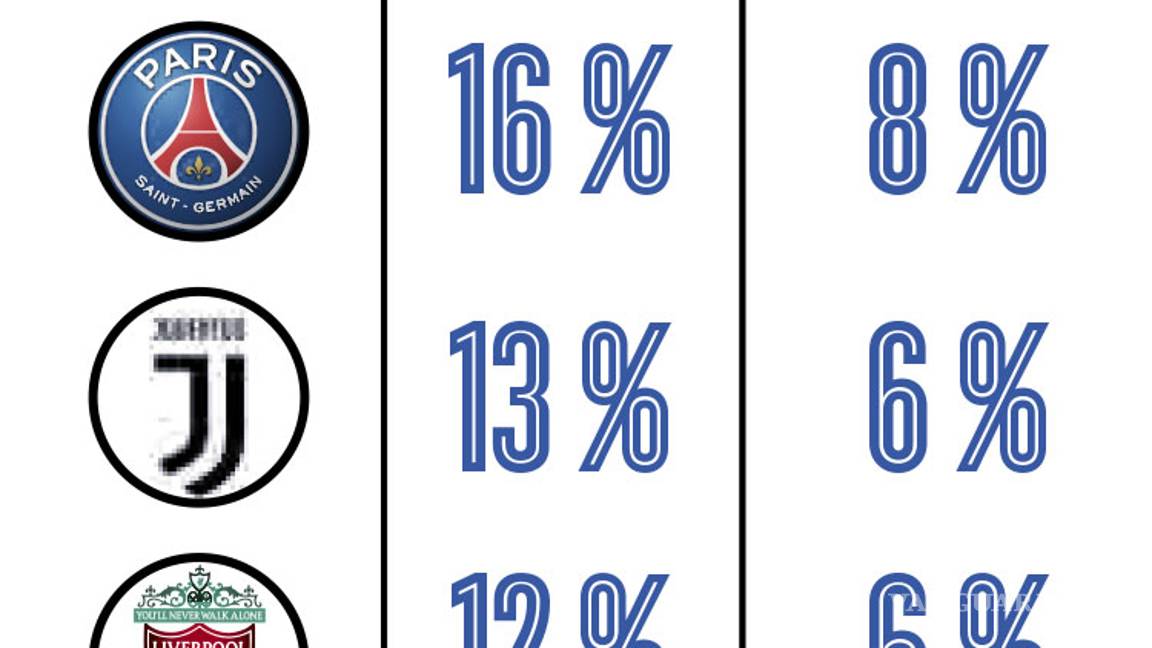 $!¿Quién para Campeón en el 2018?