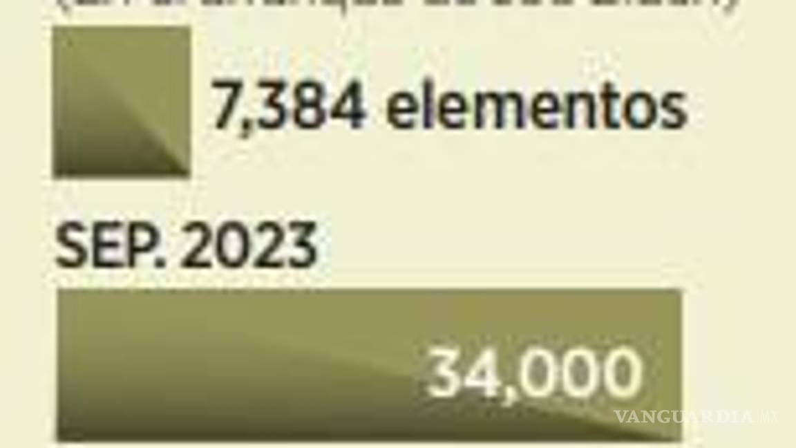 $!Aumenta México 389% agentes para frenar migrantes