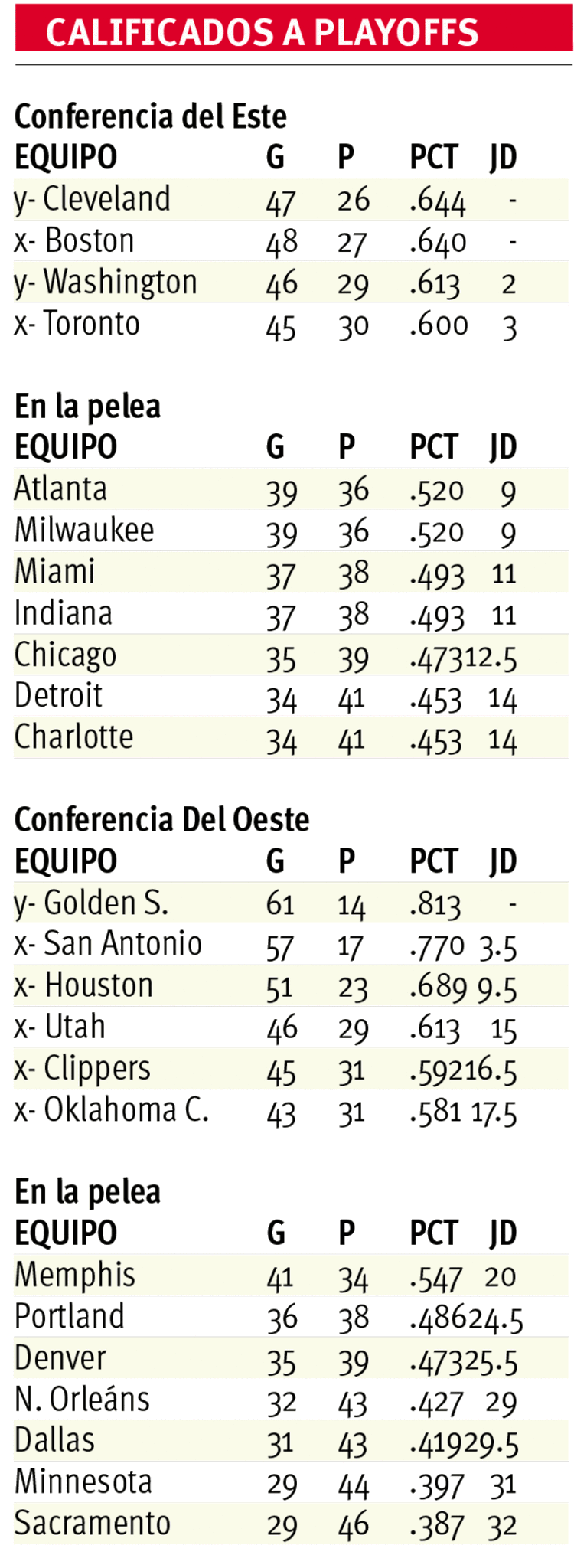 $!El monstruo ‘come récords’