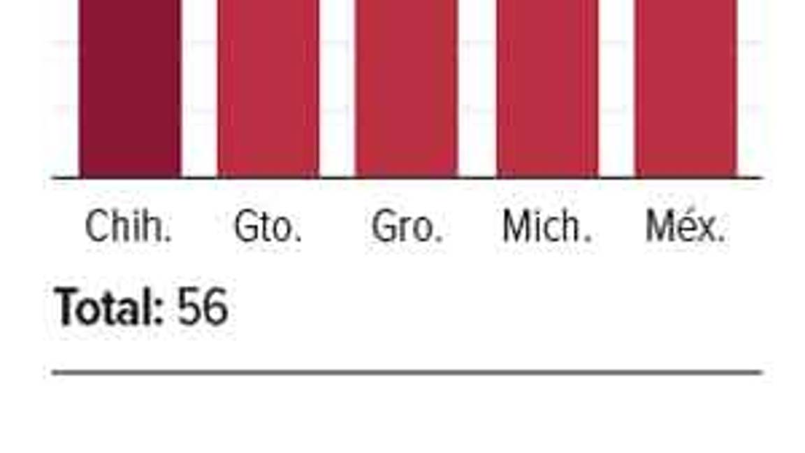 $!Suman 107 policías asesinados este año; los emboscan, plagian o los atacan mientras comen