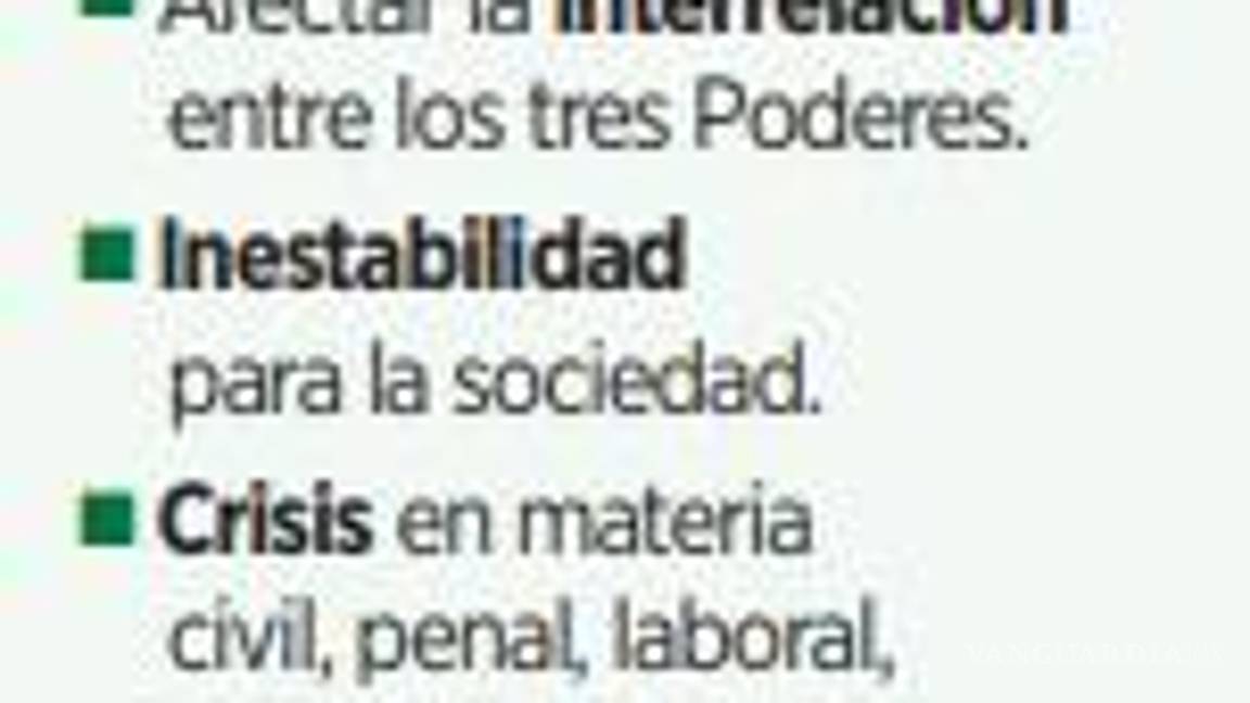 $!Jueces temen inestabilidad con la reforma del Poder Judicial de AMLO