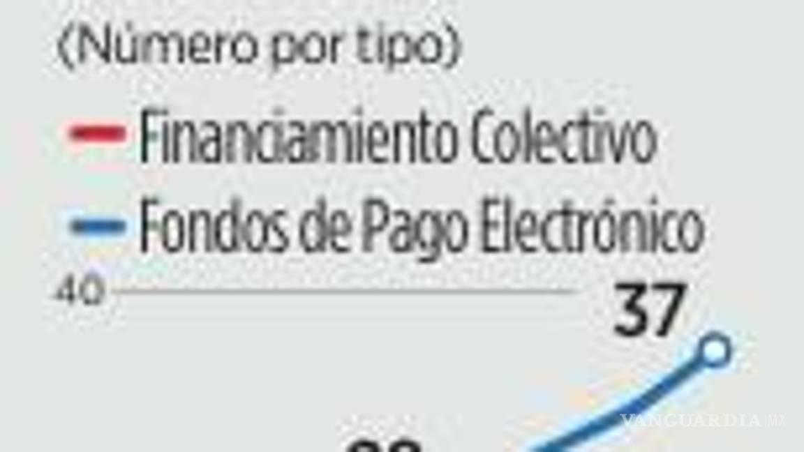 $!Ofrece AlquimiaPay pagar a sus clientes con plan de hasta 4 años