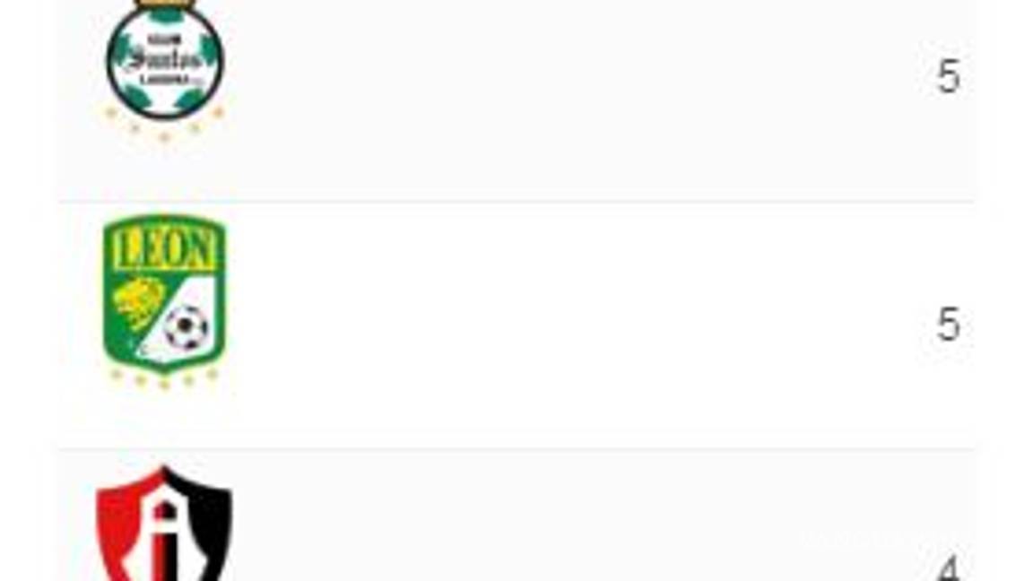 $!Rayados; el equipo preferido por el 'Tata' Martino