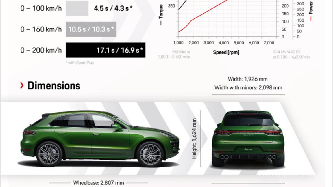 $!El Porsche Macan Turbo 2020 te entrega más poder, rendimiento y diversión