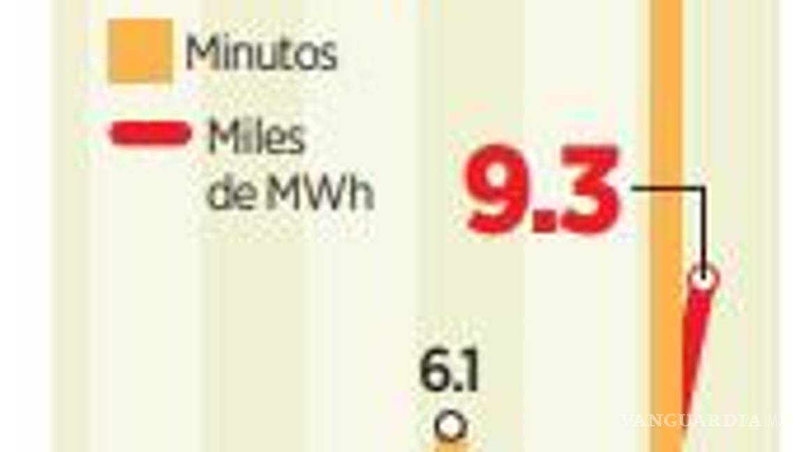 $!Se disparan apagones de la CFE desde inicio del Gobierno de AMLO
