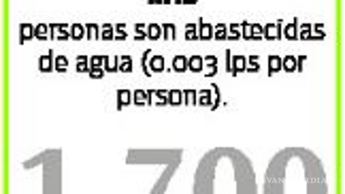 $!En Ramos Arizpe sale más caro el pozo que el agua que aporta