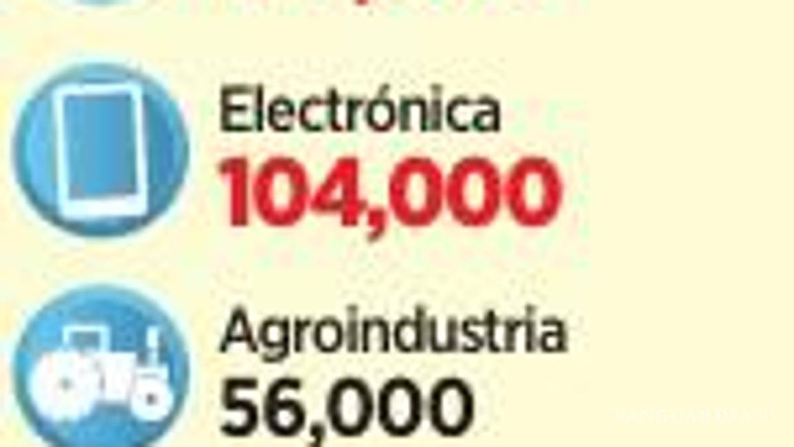 $!Pegan a las exportaciones alza de aranceles a China