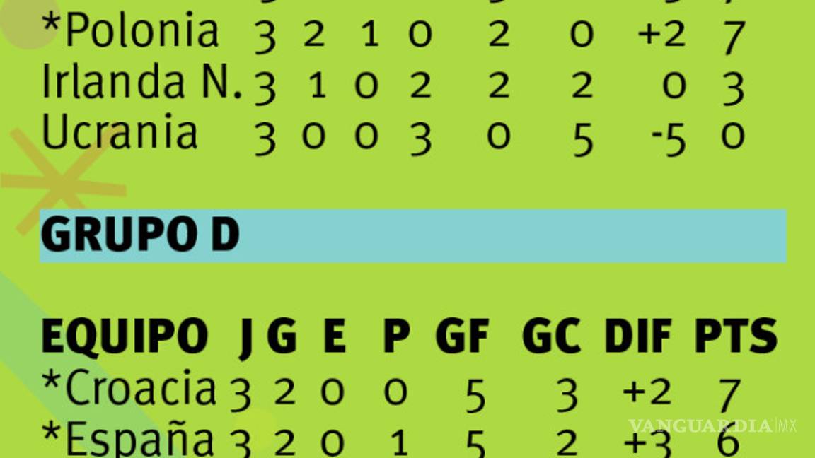 $!Busca Italia mantener el invicto