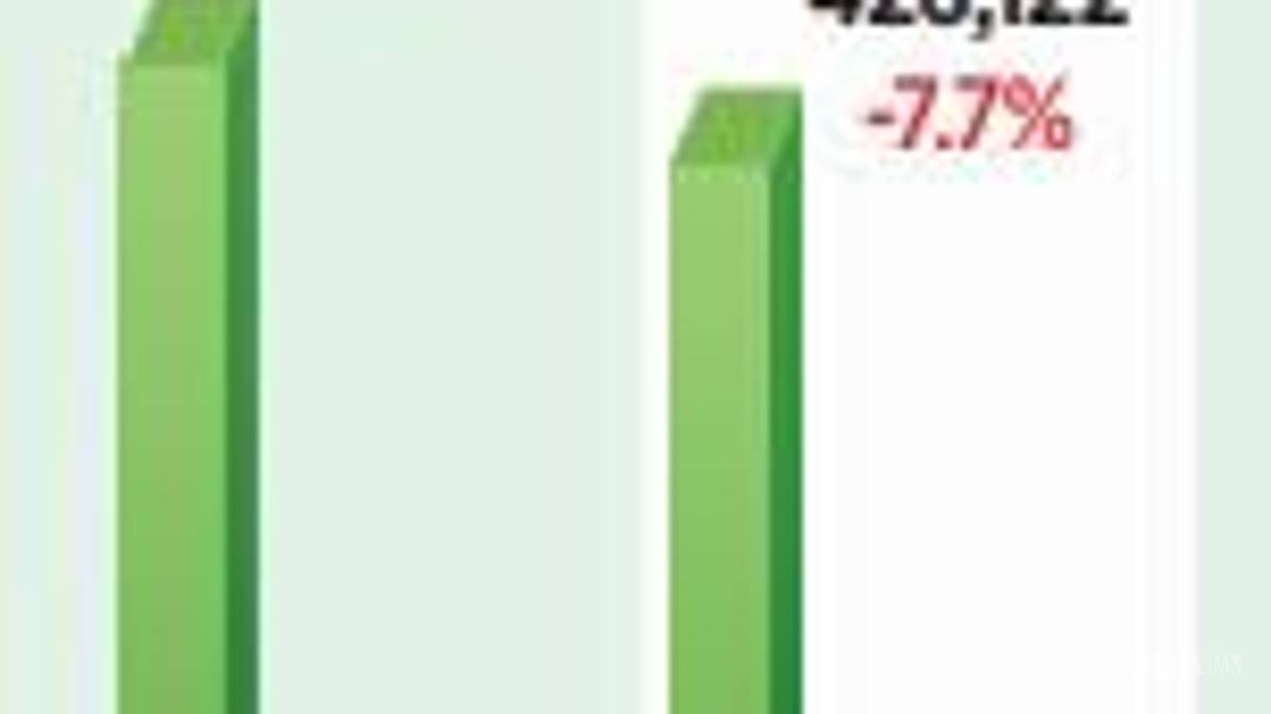 $!Duplica Pemex pérdidas en el cierre de sexenio