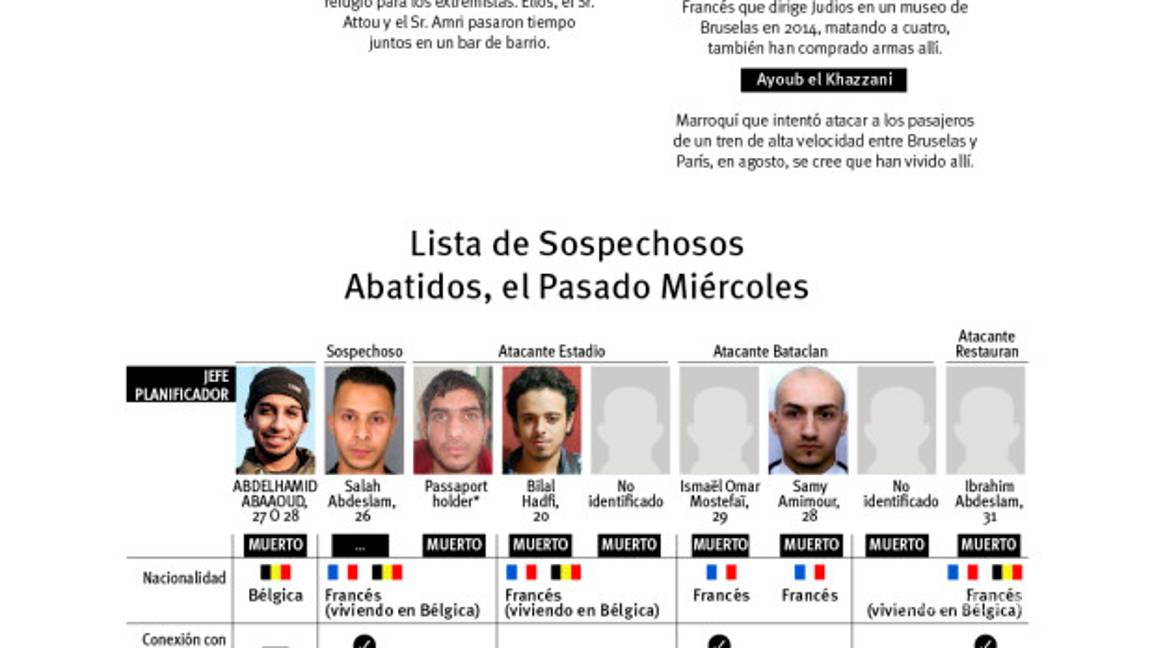 $!Bruselas en alerta máxima