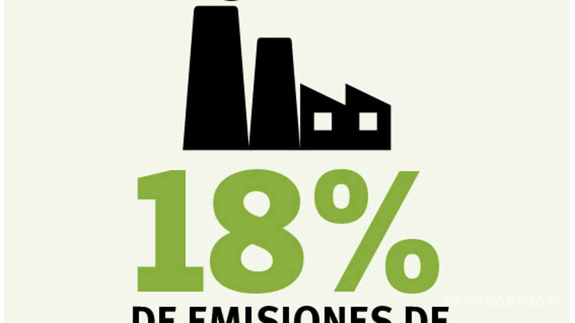 $!Reingeniería humana contra el cambio climático
