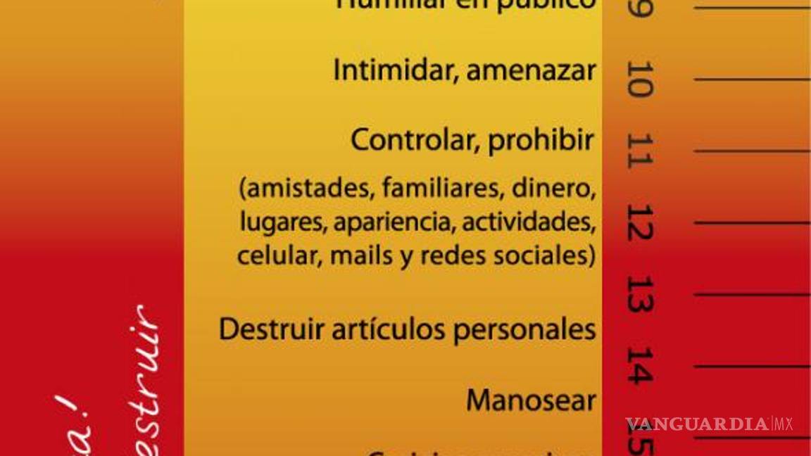 $!Estas son todas las red flags que habitan en La Casa de Los Famosos