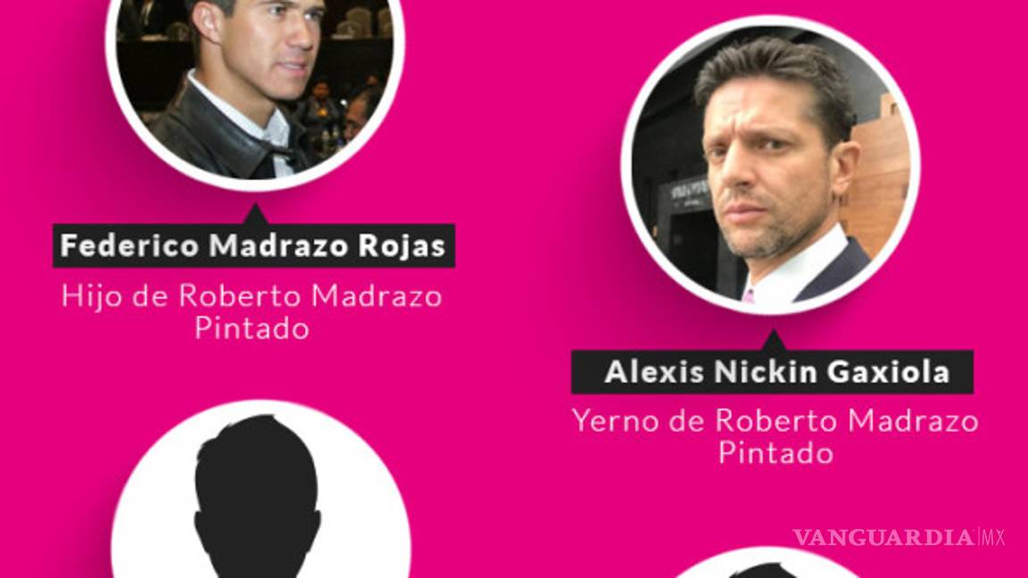 $!Revelan red de empresarios y políticos detrás de Latinus y Loret de Mola