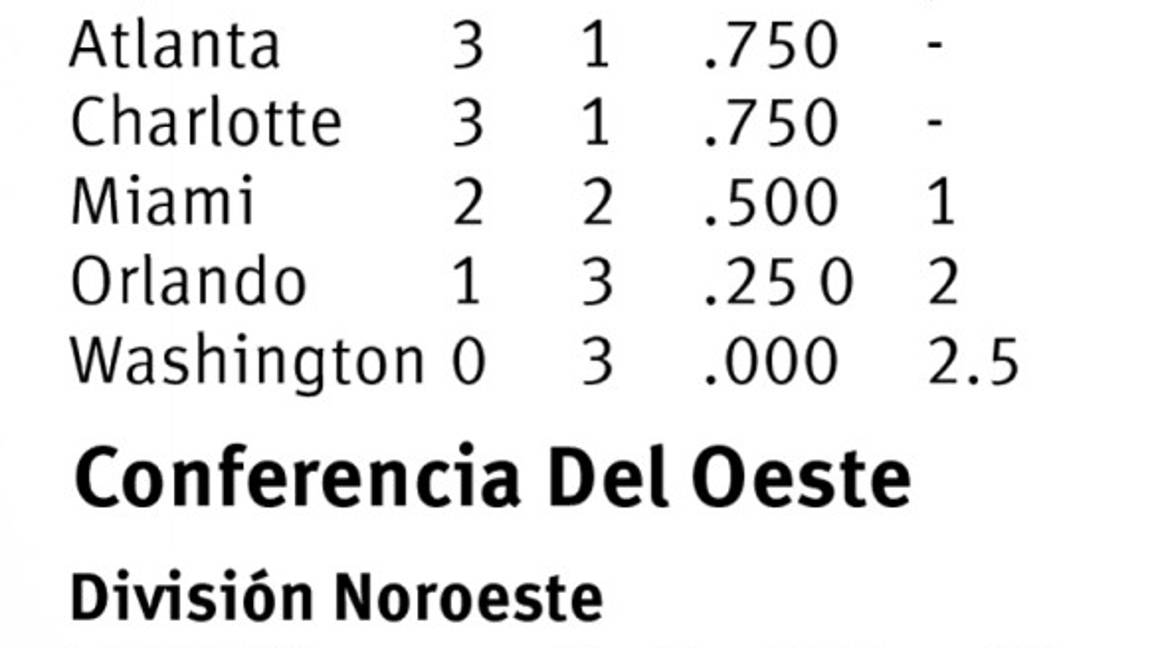 $!Derrick Rose entrará al ruedo