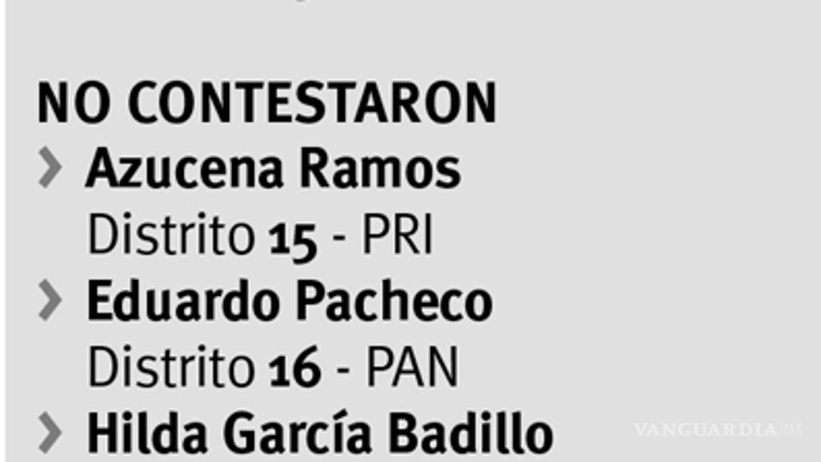 $!Responden solo 7 de 19 candidatos a diputados dudas del empresariado