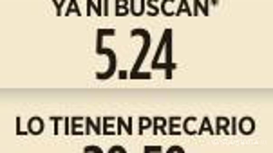 $!Coahuila dentro de las cinco entidades con proporción de empleo permanente superior al 90%