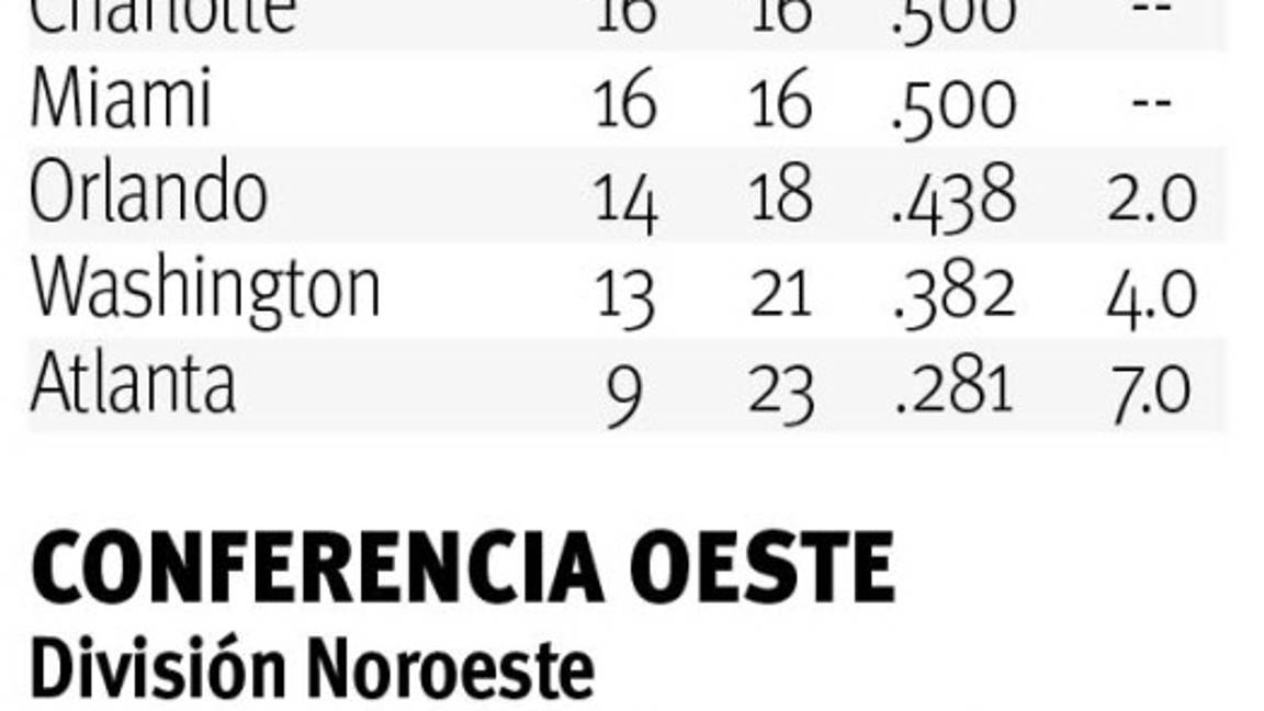 $!Por Atlanta habla la experiencia