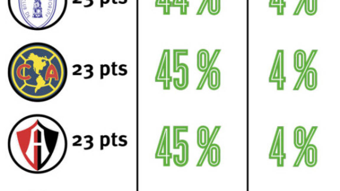 $!¿Quién para Campeón en el 2018?