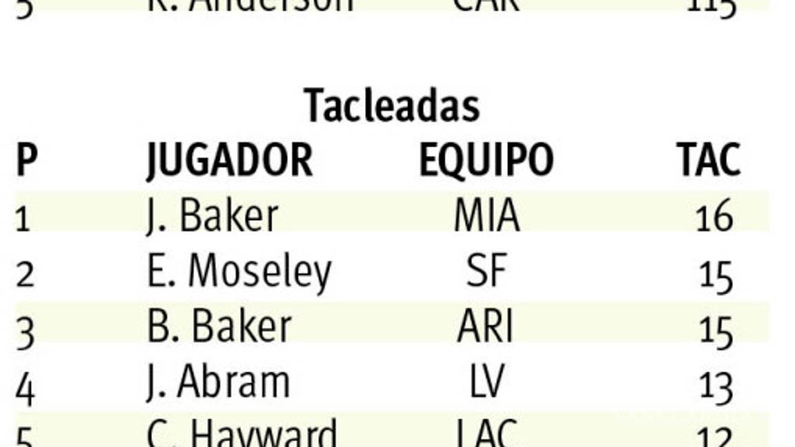 $!La derrota no fue lo peor para Cowboys