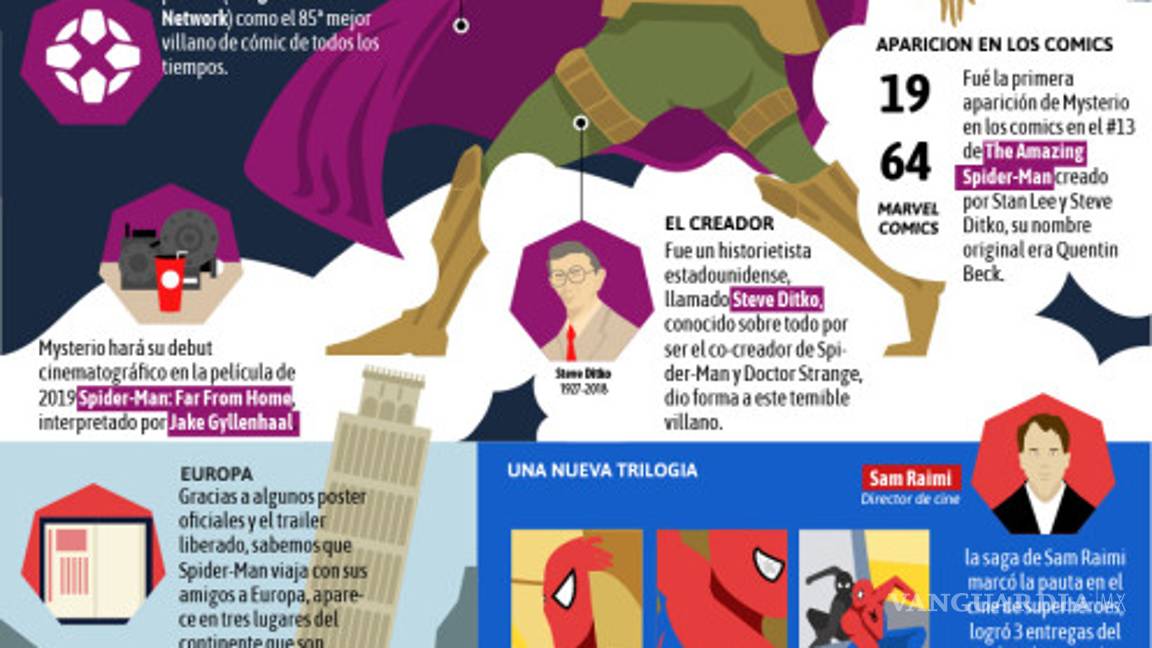 $!'Spider-Man: Far From Home': Peter Parker regresa a la acción