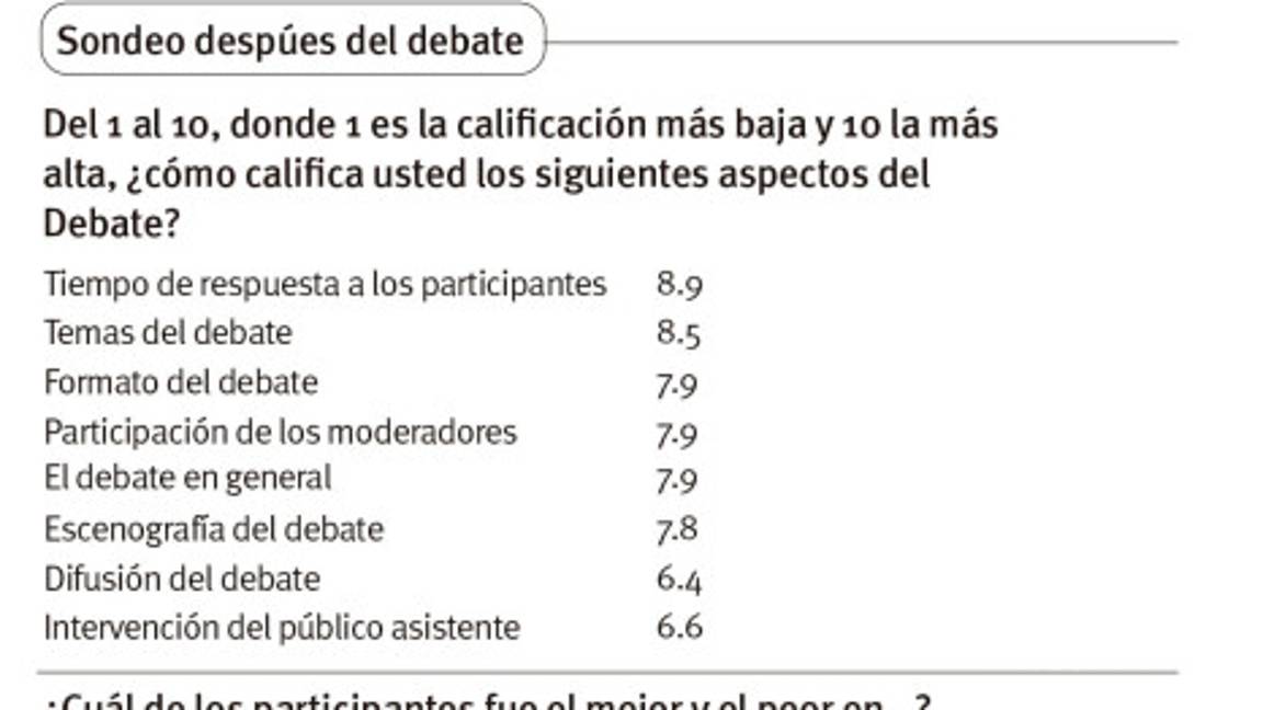 $!Para nuestros lectores, Esther Quintana fue la mejor