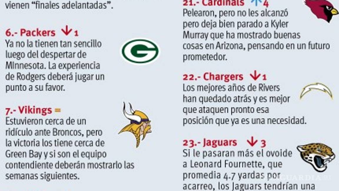 $!El Power Ranking de la Semana 11 de la NFL