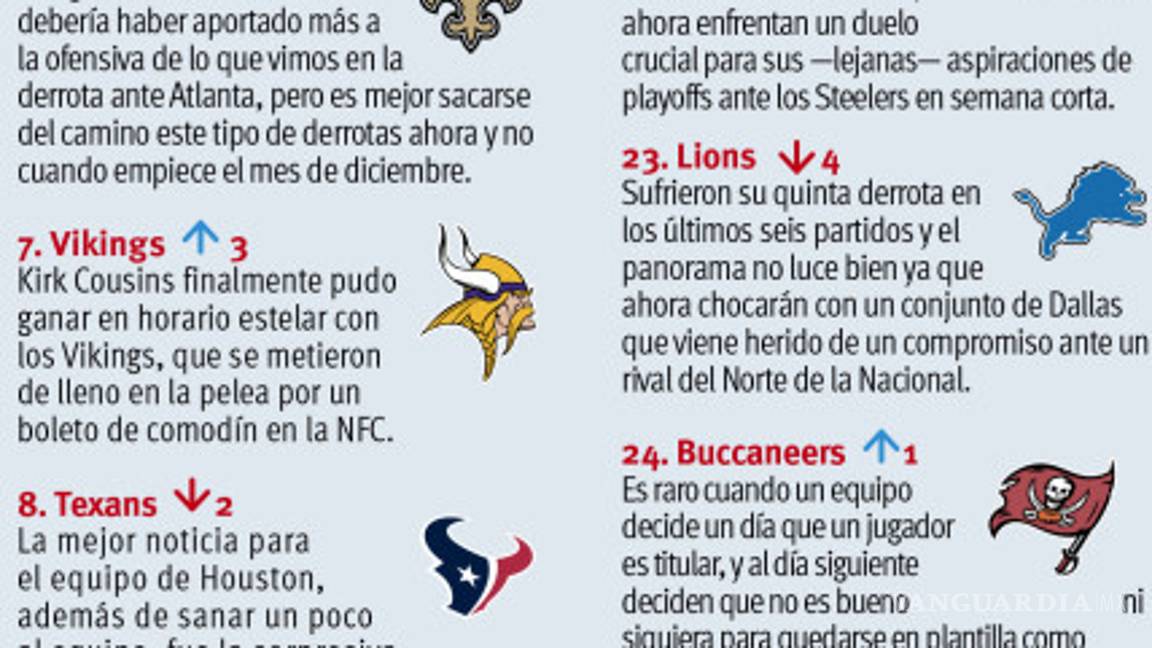 $!Power Ranking de la Semana 10 de la NFL