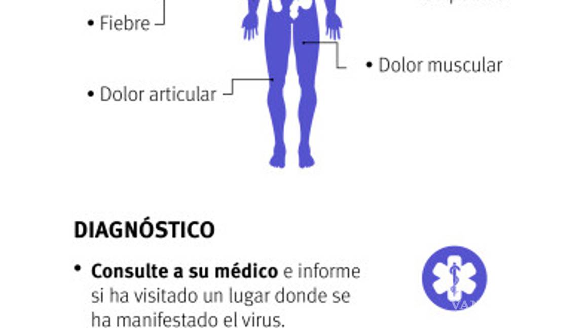 $!Dos mujeres estadunidenses abortan tras contagiarse con Zika